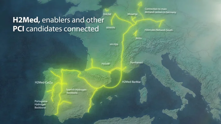 Mapa corredores hidrógeno Europa
