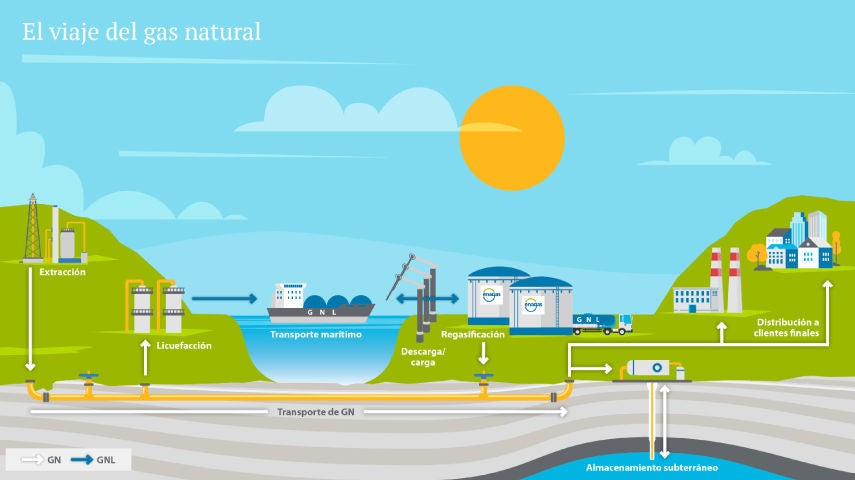 gas natural
