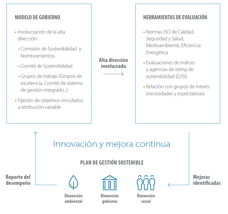 Creación de valor