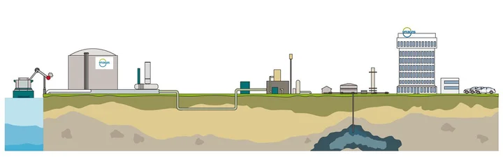 Instalaciones Enagás