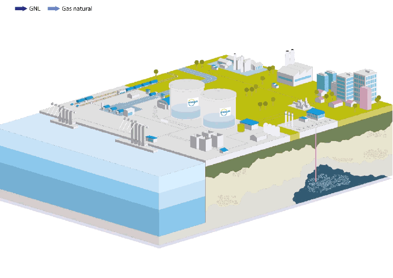 Gif del proceso del proceso de regasificación de GNL