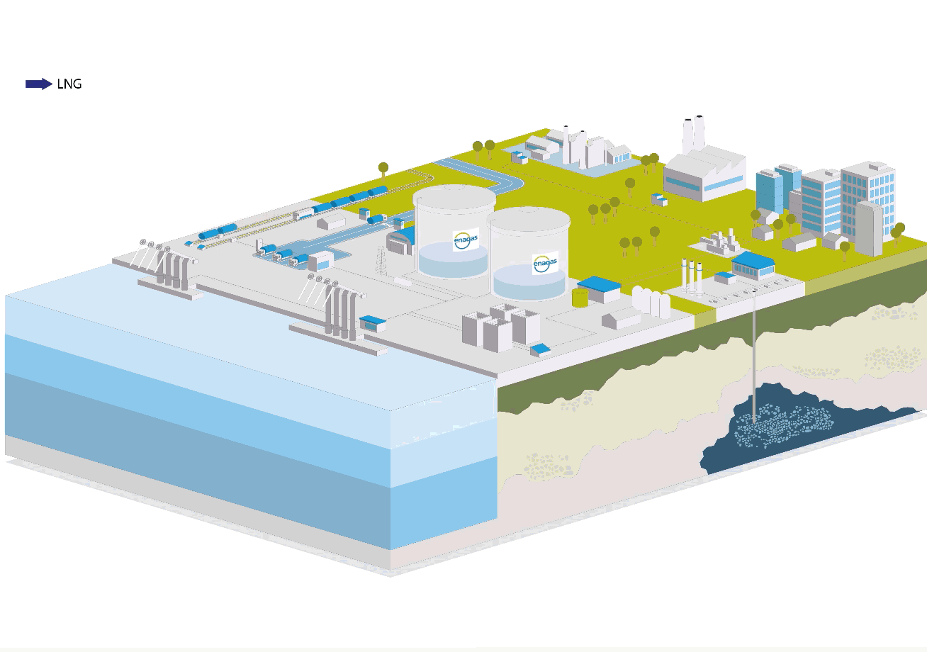 LNG bull breaking process