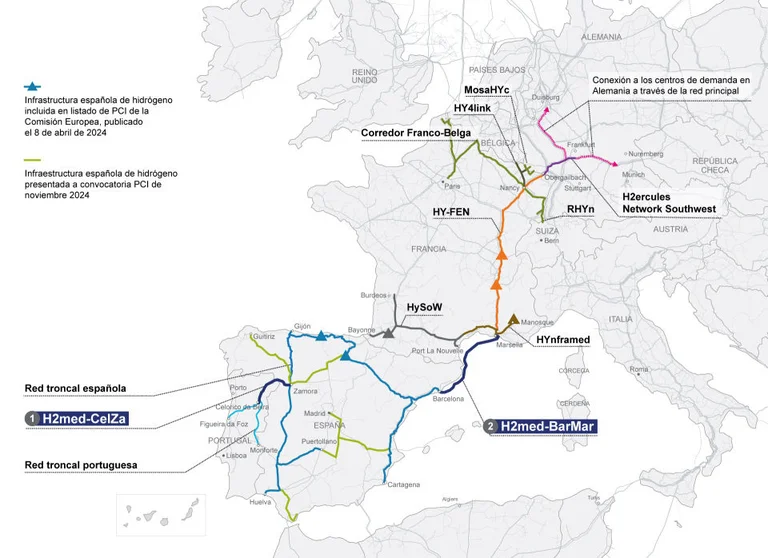 Mapa de la visión europea de la Red de Hidrógeno