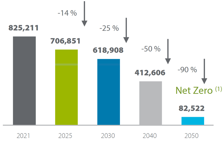 Emission reduction diagram