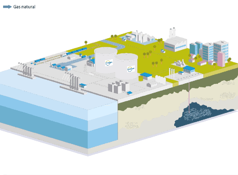 Gif del proceso de almacenamiento subterraneo del GNL