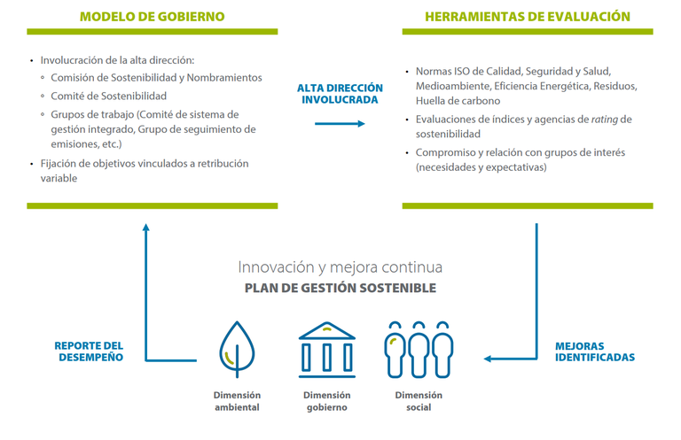 CREACIÓN DE VALOR 2025