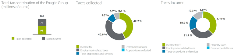  Tax contribution graphic