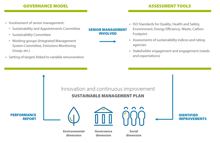 CREACIÓN DE VALOR 2025 EN