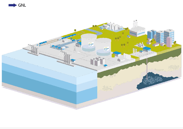 Infografía que explica el transvase de GNL de buque a buque