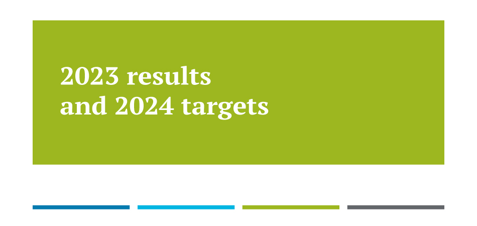 Image with info about Enagas 2023 results and 2024 targets presentation