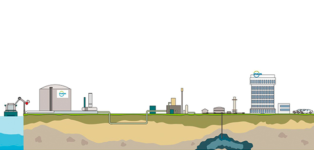 This infographic shows the main types of infrastructure of Enagás in a very schematised way.