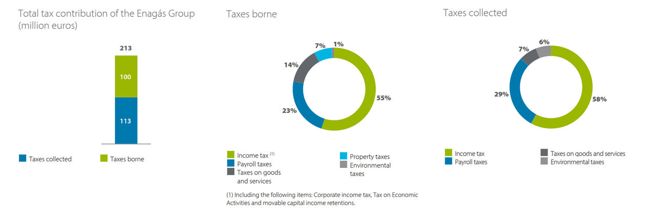  Tax contribution graphic