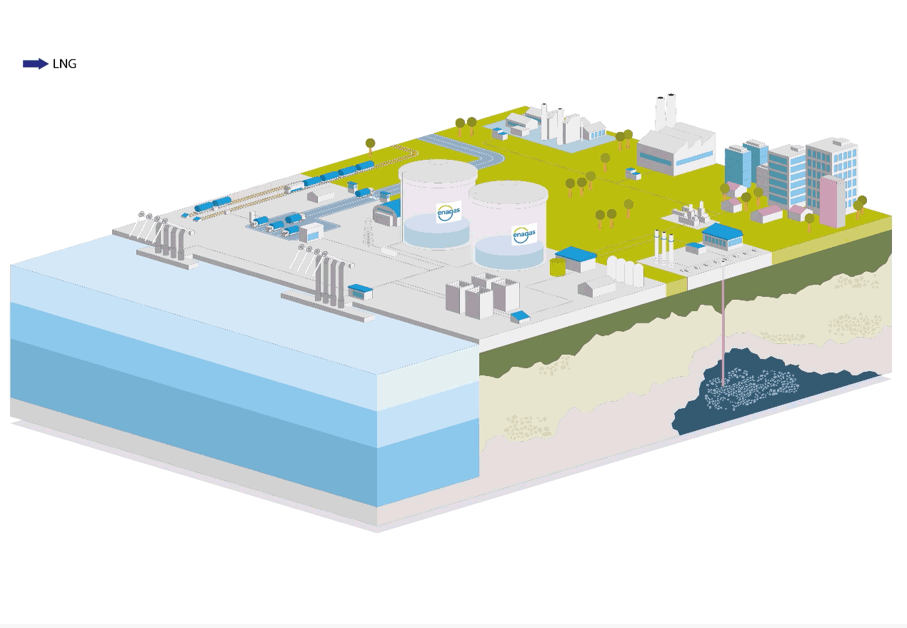 Tanks loading process