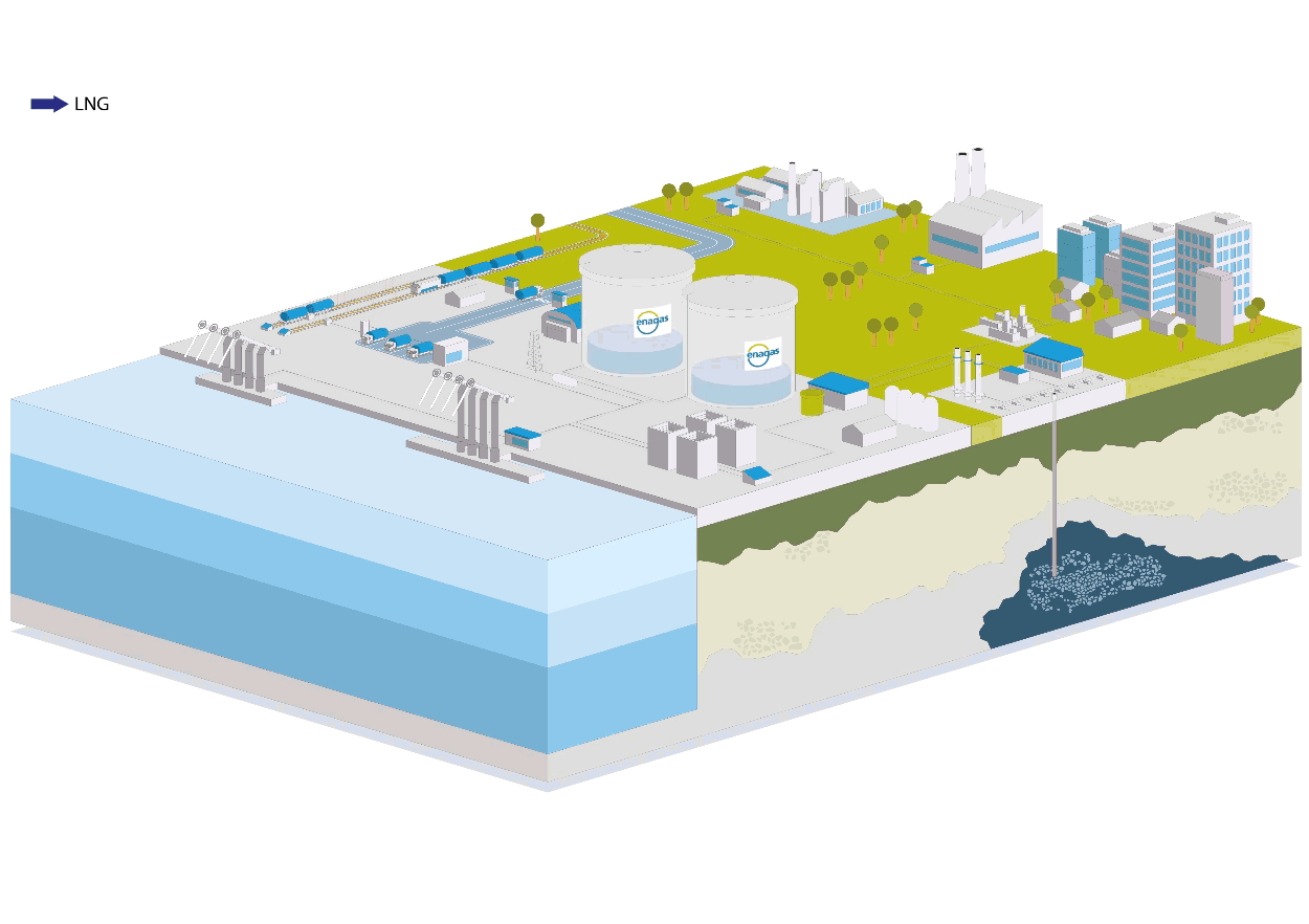LNG Small scaling