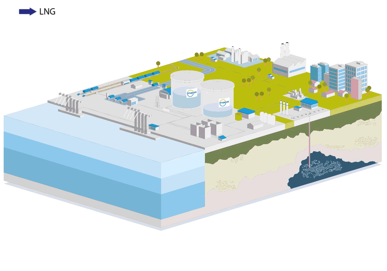 Gassing up process