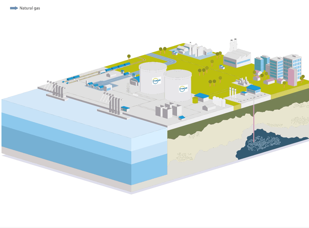 LNG underground storage