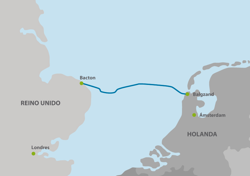 Mapa interconector europeo BBL