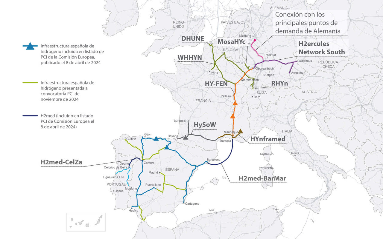 Mapa de la visión europea de la Red de Hidrógeno